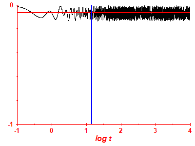 Survival probability log
